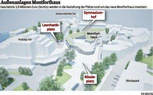 Neues Gesicht für Feldkirchs Plätze