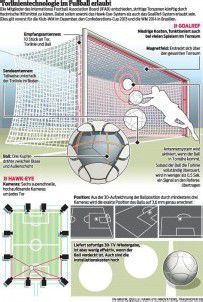 Grünes Licht für Technik im Fußball