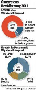 Fortschritte bei Integration