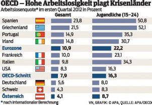 Rekord-Arbeitslosigkeit in Eurozone