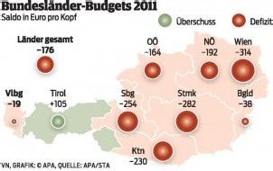 Vorarlberg besser als andere Länder