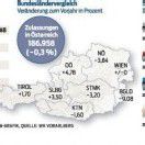 Autoverkäufe auf Rekordniveau