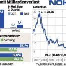 Handy: Nokia will einen langen Atem beweisen