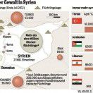 Guerilla-Krieg gegen die Truppen von Assad