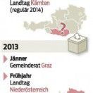 Pattsituation in Kärnten