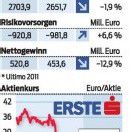 Ostbanken belasten Ergebnis der Erste Group