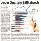 Jeder sechste Lehrling fällt durch