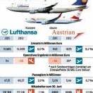 AUA unerwartet in der Gewinnzone