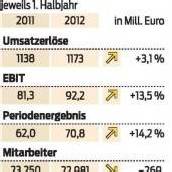 Personalabbau bei der Post wird fortgesetzt