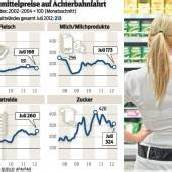 „Die Billig-Agrarpreise sind Vergangenheit“