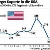 Vorarlbergs Top-Qualität in den USA stark gefragt