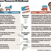 Romney steht unter Druck