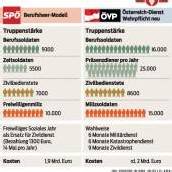 Darabos im Kreuzfeuer der Kritik