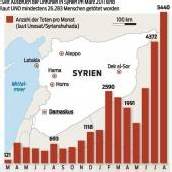 Lösung in Syrien „fast unmöglich“