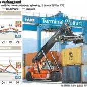Konjunktur-Motor gerät in Österreich ins Stottern