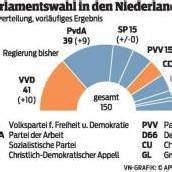 In den Niederlanden deutet alles auf große Koalition hin