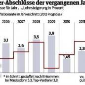 Metaller feilschen um mehr Lohn