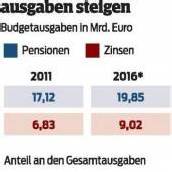 Budget: Ein Drittel für Pensionen und Zinsen
