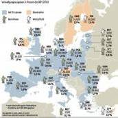 Tendenz zu Berufsheer und NATO in EU