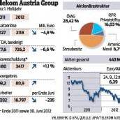 Telekom Austria kappt die Dividende