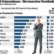 Voest zahlt am meisten