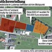 Causa Hofer: Der Kontrollausschuss soll heute endlich für Klarheit sorgen