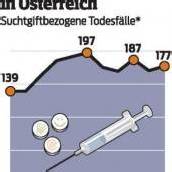 Drogentod: Hauptursache ist der Suchtgift-Mix