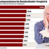 Vorarlbergs Senioren haben kleinste Pension