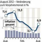Energiepreise steigen weiter
