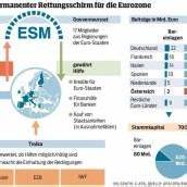 Startschuss für den ESM