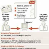Eine Akte für jeden Patienten