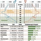 Vorarlberg wird deutlich größer