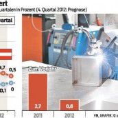 Die Wirtschaft verliert deutlich an Dynamik
