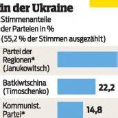 Zweifelhafte Wahl in Ukraine