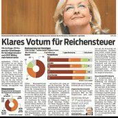 Klares Votum für Reichensteuer