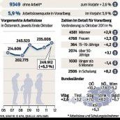 Unqualifizierte – die großen Verlierer