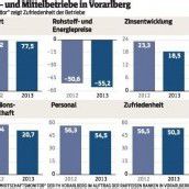 Preissituation bereitet Sorgen