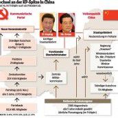 Jinping folgt auf Jintao
