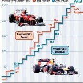 Der Boss glaubt an Alonso