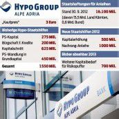 Staatshilfe schützt auch Vorarlberger Hypobank