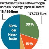 Jeder Zehnte von Armut betroffen