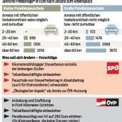 Pendler in Vorarlberg benachteiligt