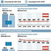 EU ringt um Kompromiss