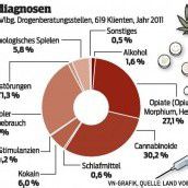 „Kokain wird zur Volksdroge“