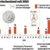 Österreich verzichtet auf Millionen