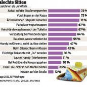 Gutes Benehmen bei Österreichern gefragt
