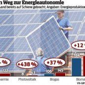 Schritte zur Autonomie