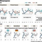 Österreich ist bald aus dem Konjunktur-Tief