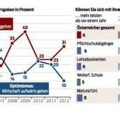 Mehrheit vertraut auf eine stabile Entwicklung