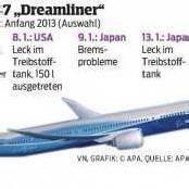 „Dreamliner“ bleiben weltweit am Boden